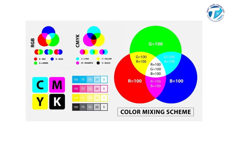 Cách chuyển đổi từ RGB sang CMYK đúng cách
